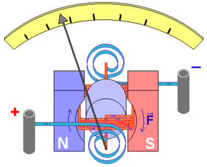 Схема гальванометра