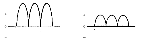 Сравнение формы кривой выходного сигнала мостового выпрямителя и двухполупериодного выпрямителя