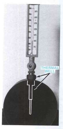 Измерительный канал с введенным термометром