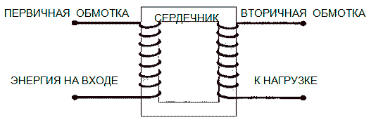 Схема трансформатора
