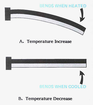 Биметаллический элемент реагирует на изменения температуры