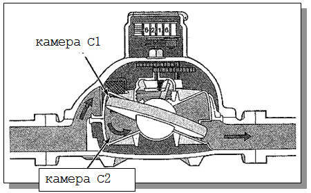 Схема эксплуатации дискового расходомера: камера «С2»