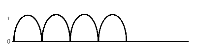 Форма кривой выходного сигнала двухполупериодного выпрямителя