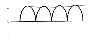 Форма кривой выходного сигнала П-образного фильтра