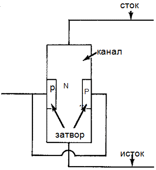Схема полевого транзистора с затвором на основе перехода
