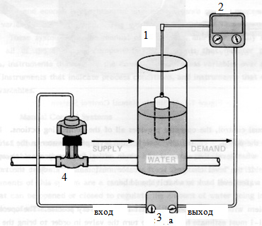 Курсовая работа по теме Система автоматического регулирования давления в химическом реакторе